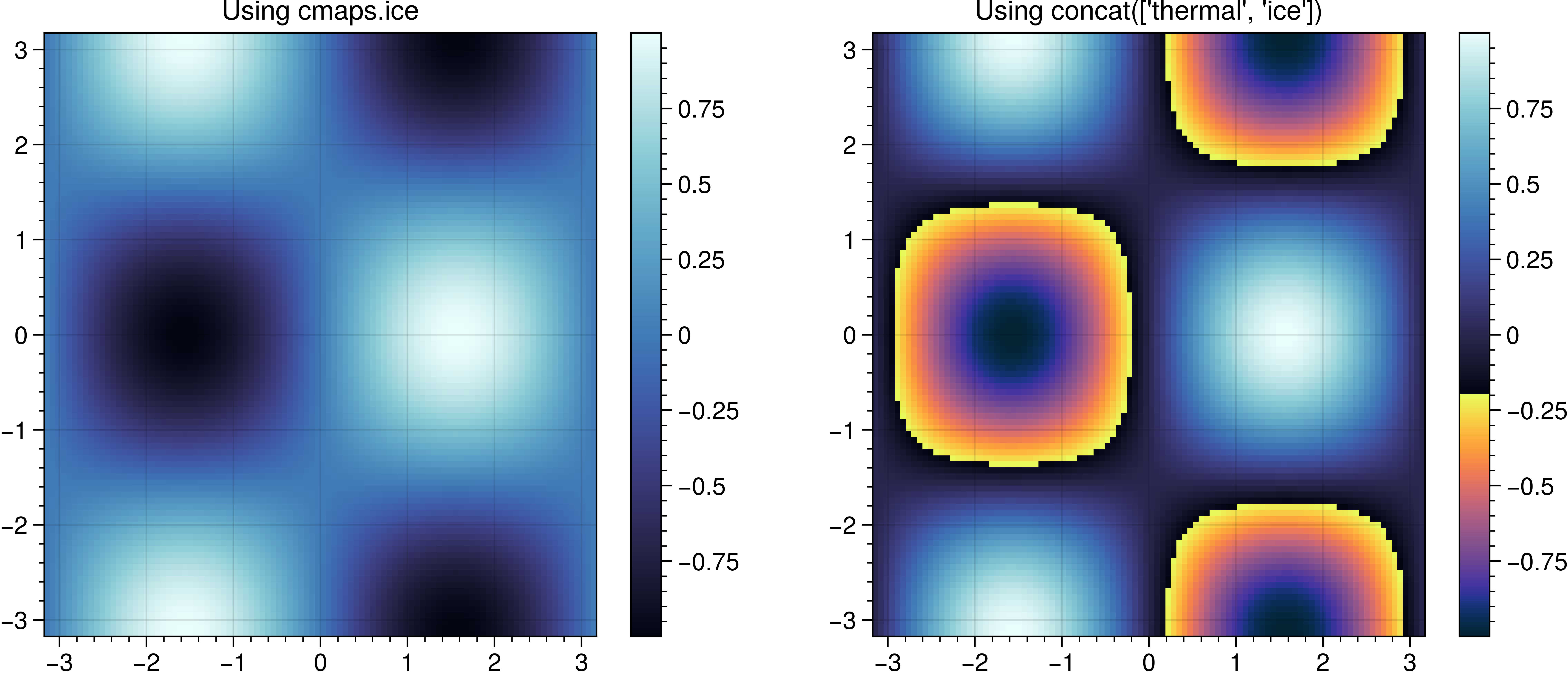 matplotlib_2